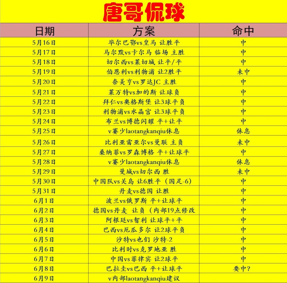 包含保加利亚主场力克冰岛,积分榜有所上升的词条 包含保加利亚主场力克冰岛,积分榜有所上升的词条