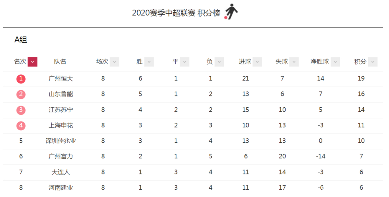PG Soft Gaming-苏宁客场失利，积分榜排名缩水的简单介绍