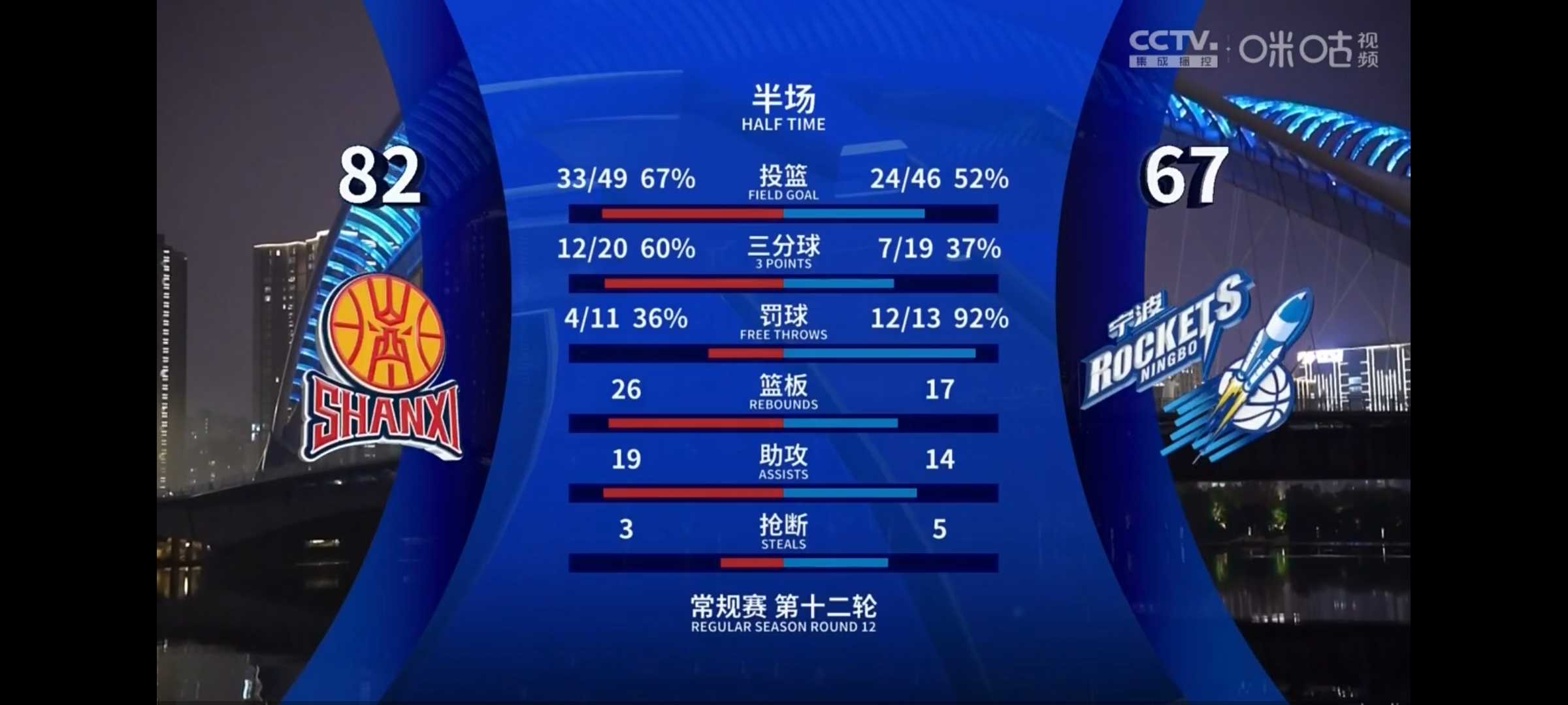 PG中国登录入口-战术失误！球队实力暴露无遗