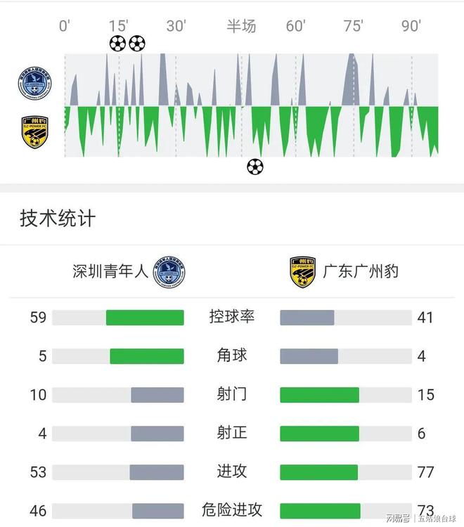 PG电子官网入口-包含建业客场平局，积分榜位置保持不变的词条