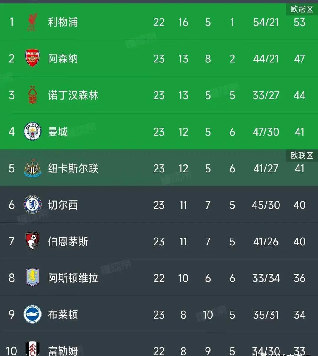 PG Soft Gaming-关于英格兰主场大胜匈牙利，提升排名的信息