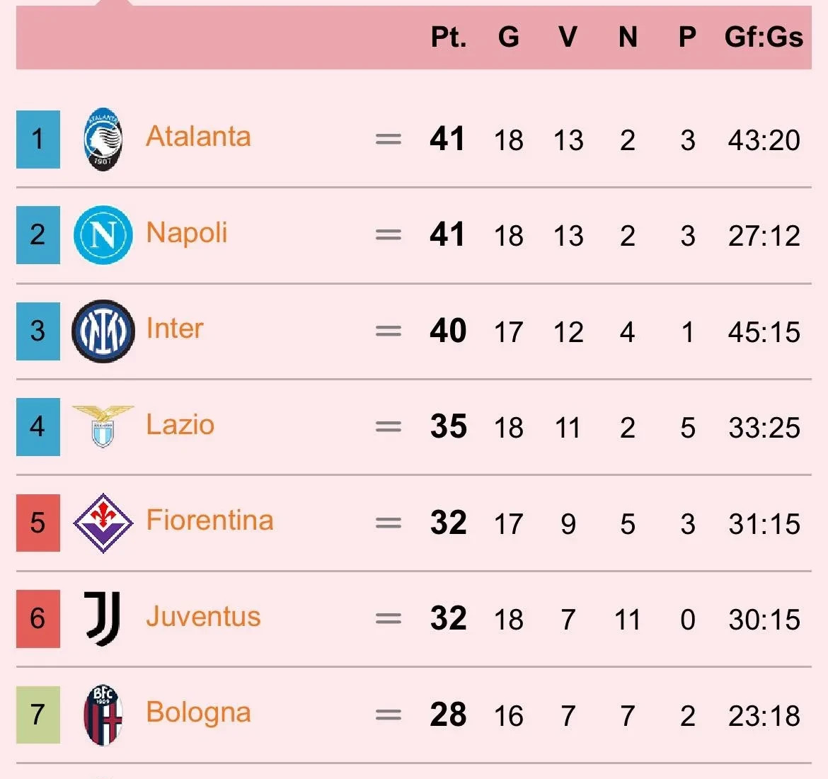 PG电子官网-米兰德比：AC米兰横扫国际米兰，领跑意甲积分榜