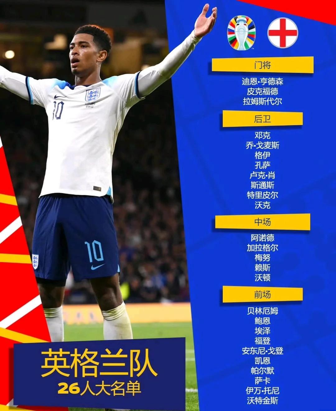 英格兰胜卢森堡，小组领先优势明显