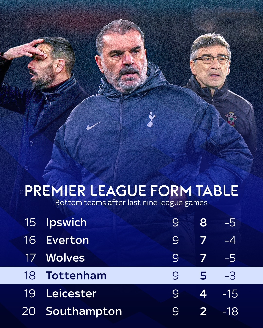 PG电子线上登入-热刺客场落败，赛季压力不断增加