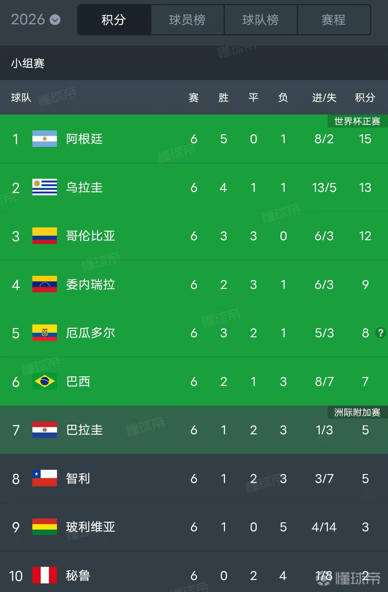 PG平台-世界杯预选赛开打，各国球队备战